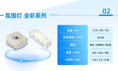 國星光電持續深化布局，豐富新能源車載光應用產品矩陣