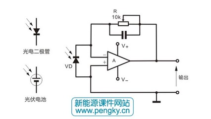 半導體光電子技術驅動未來 從太陽能光伏到創新光電器件的探索
